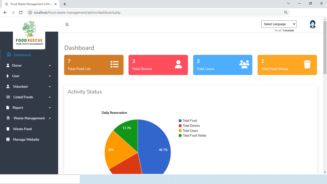 Food Waste Management System Project In PHP Source Code